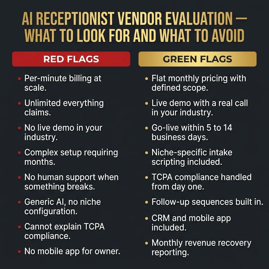 AI receptionist vendor evaluation — red flags to avoid and green flags to look for when buying