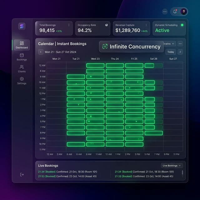 SaaS dashboard showing infinite concurrency in booking