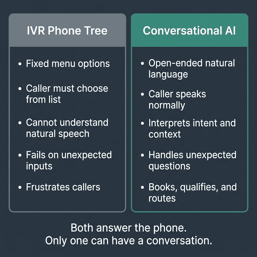 IVR phone tree vs conversational AI comparison: fixed menu options vs open-ended natural language understanding