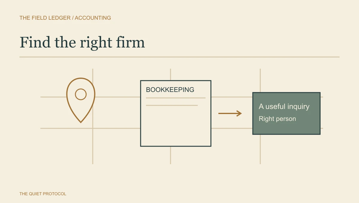 Diagram of local SEO for accountants connecting a search marker, a bookkeeping service page and an inquiry received by the right person.