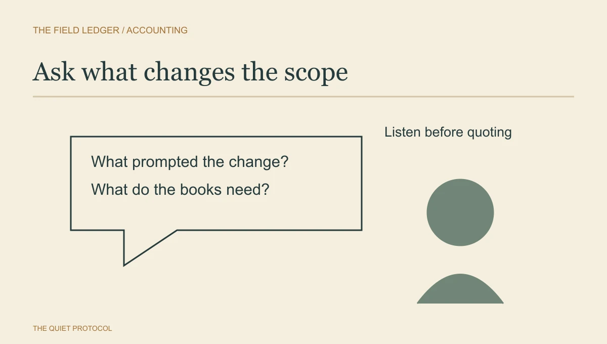 Bookkeeping discovery call questions illustration showing prompts about the reason for change and what the books need, beside a person listening before quoting.