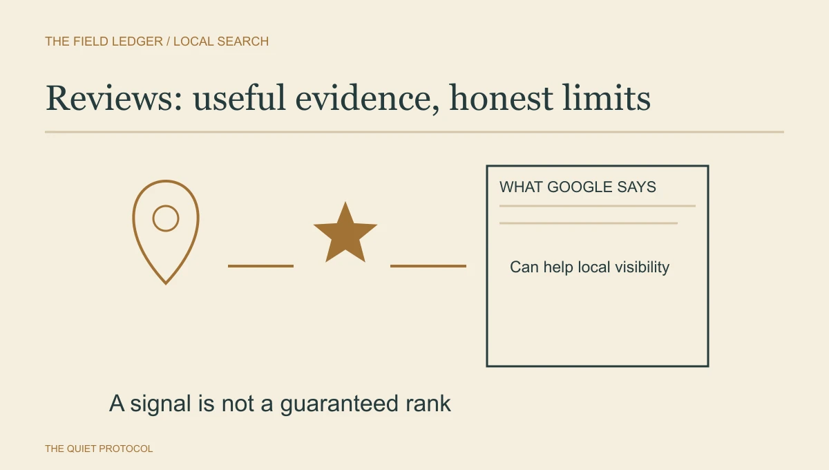 Local SEO reviews diagram showing a map pin and review star beside the supported claim that reviews can help local visibility.