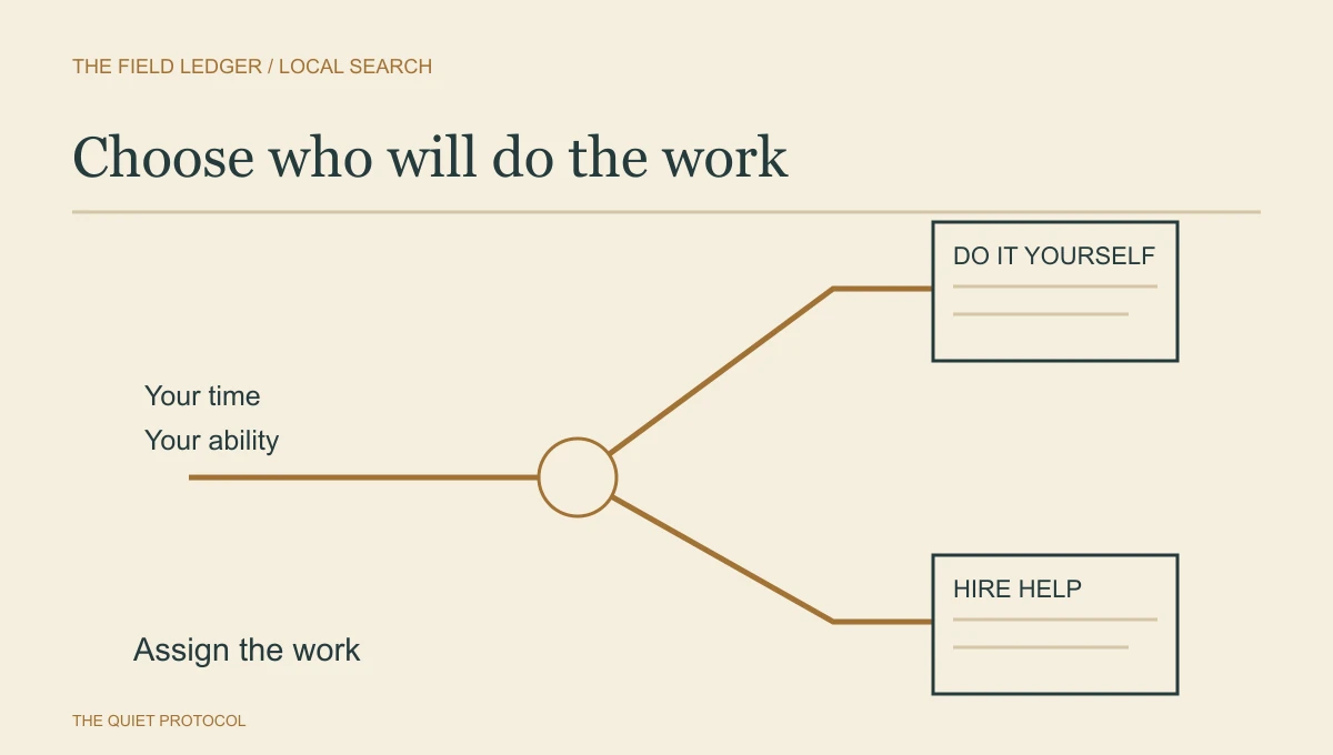 DIY local SEO vs hiring an agency choice diagram branching from owner time and ability to doing the work yourself or assigning it to help.