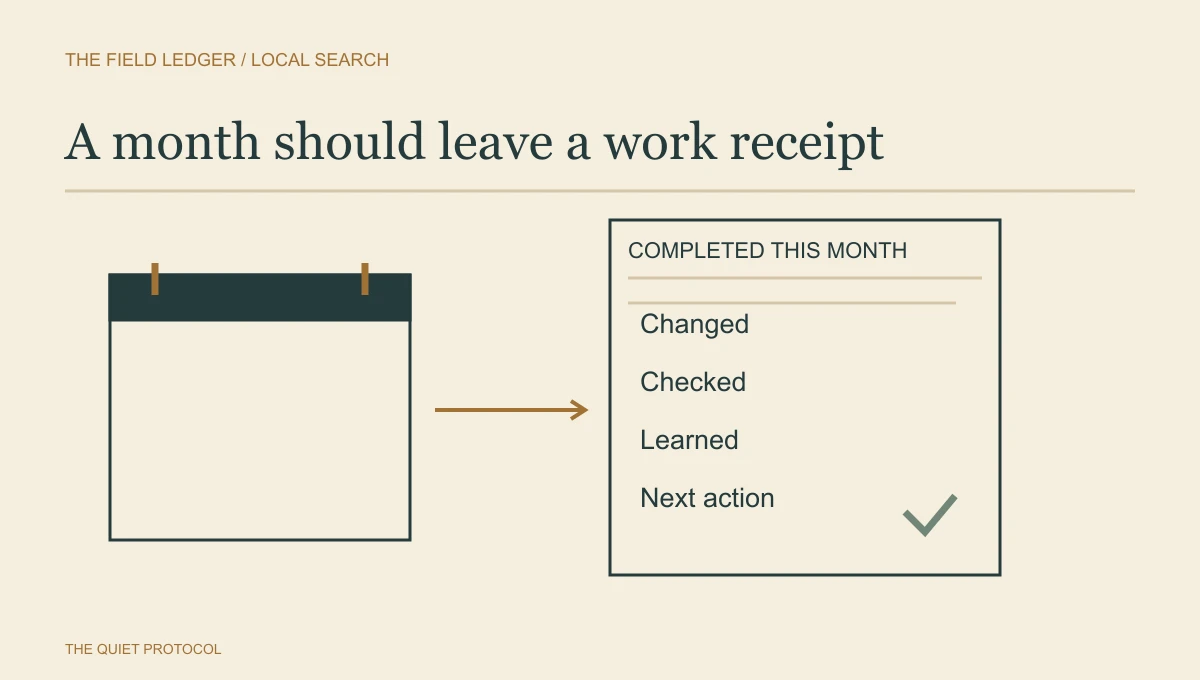 Monthly local SEO deliverables diagram showing a calendar connected to a receipt with changed, checked, learned and next-action records.