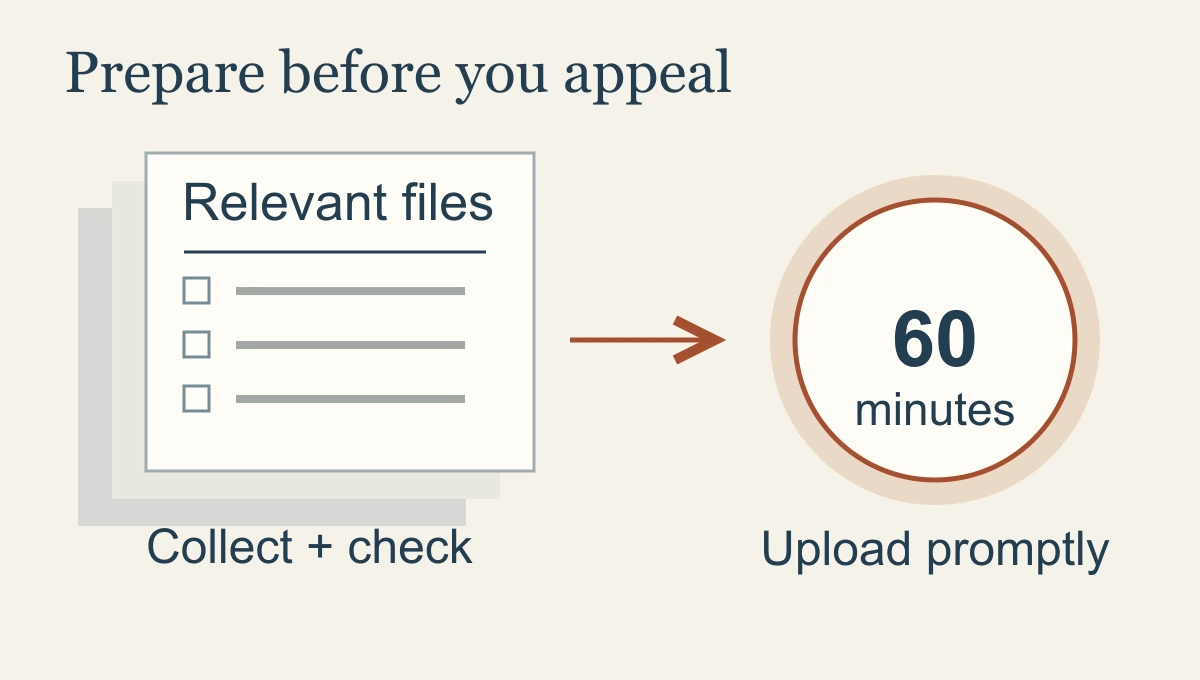 Google Business Profile suspension appeal diagram showing evidence prepared before the appeal and prompt upload within the sixty-minute window.