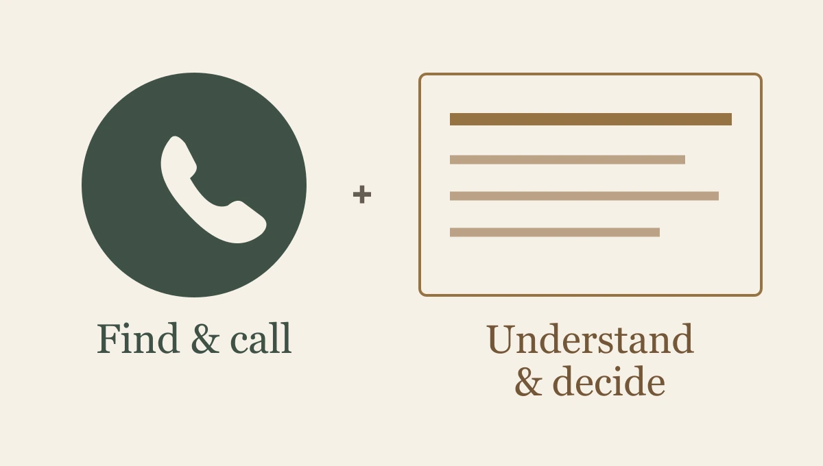 Google Business Profile and website diagram contrasting local find-and-call questions with deeper service-and-next-step answers.