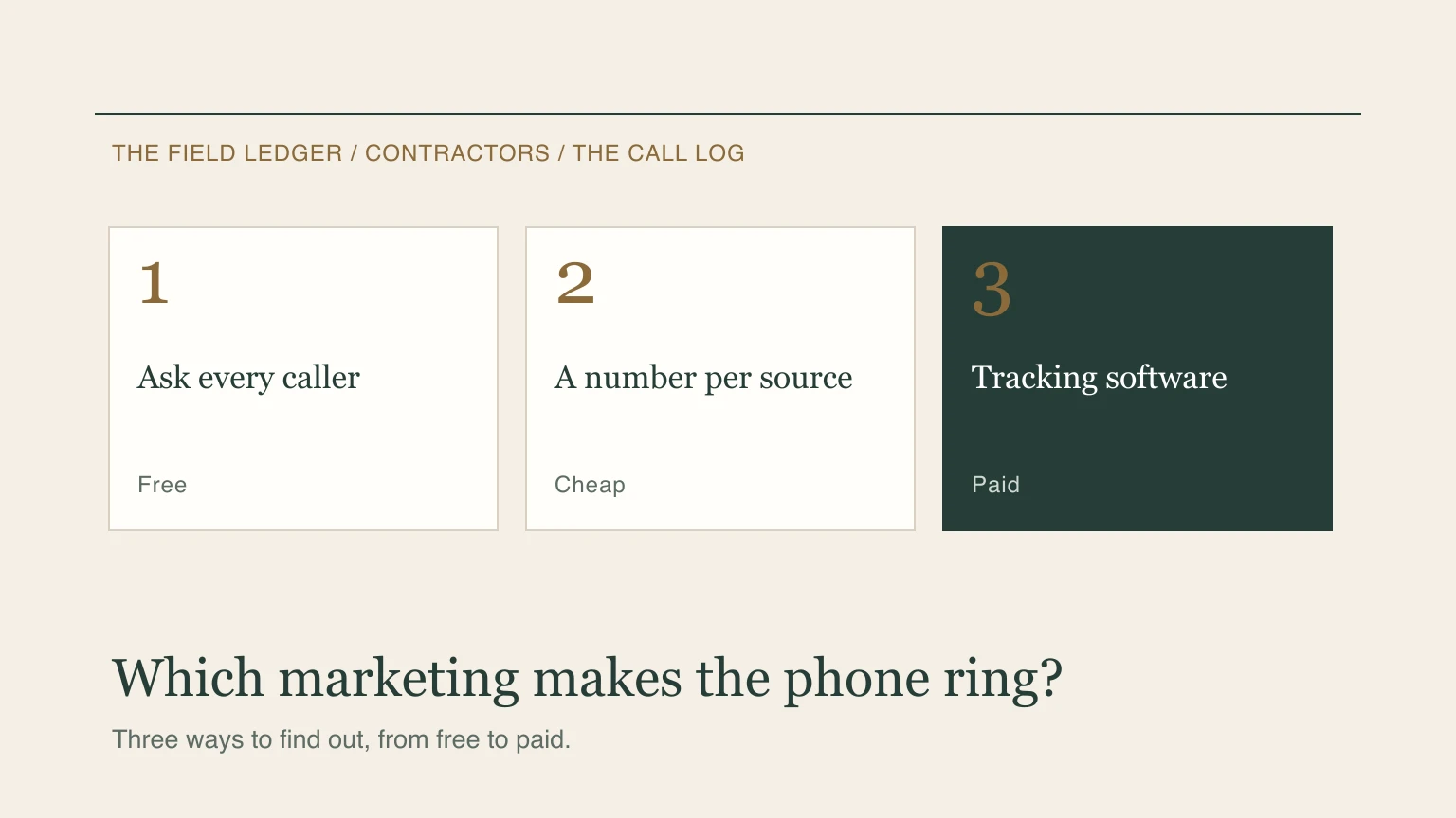 Three cards for three levels of call tracking: ask every caller, a number per source and tracking software.