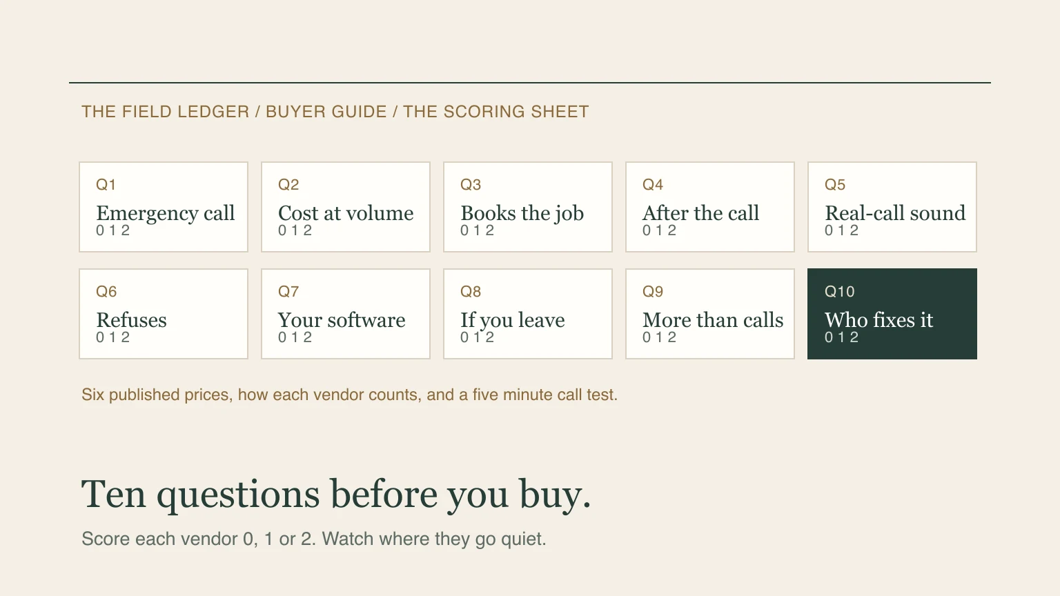 A scoring sheet with ten buyer questions, each scored 0, 1 or 2, from the emergency call to who fixes it when it is wrong.
