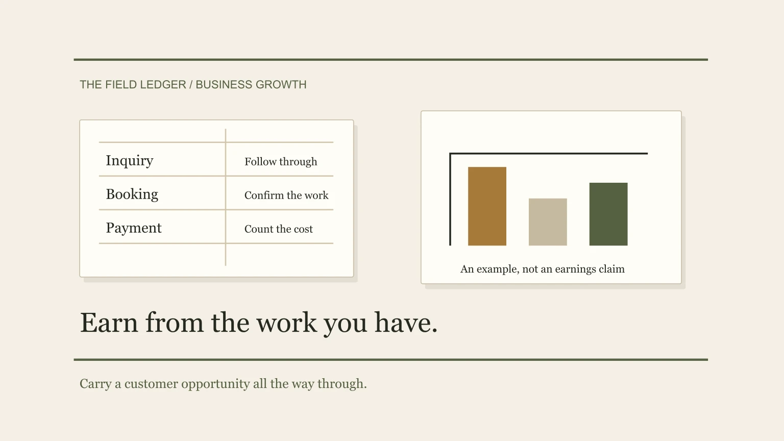 Illustrative business ledger linking an inquiry, booking and payment beside a cost comparison, with no claimed financial results.