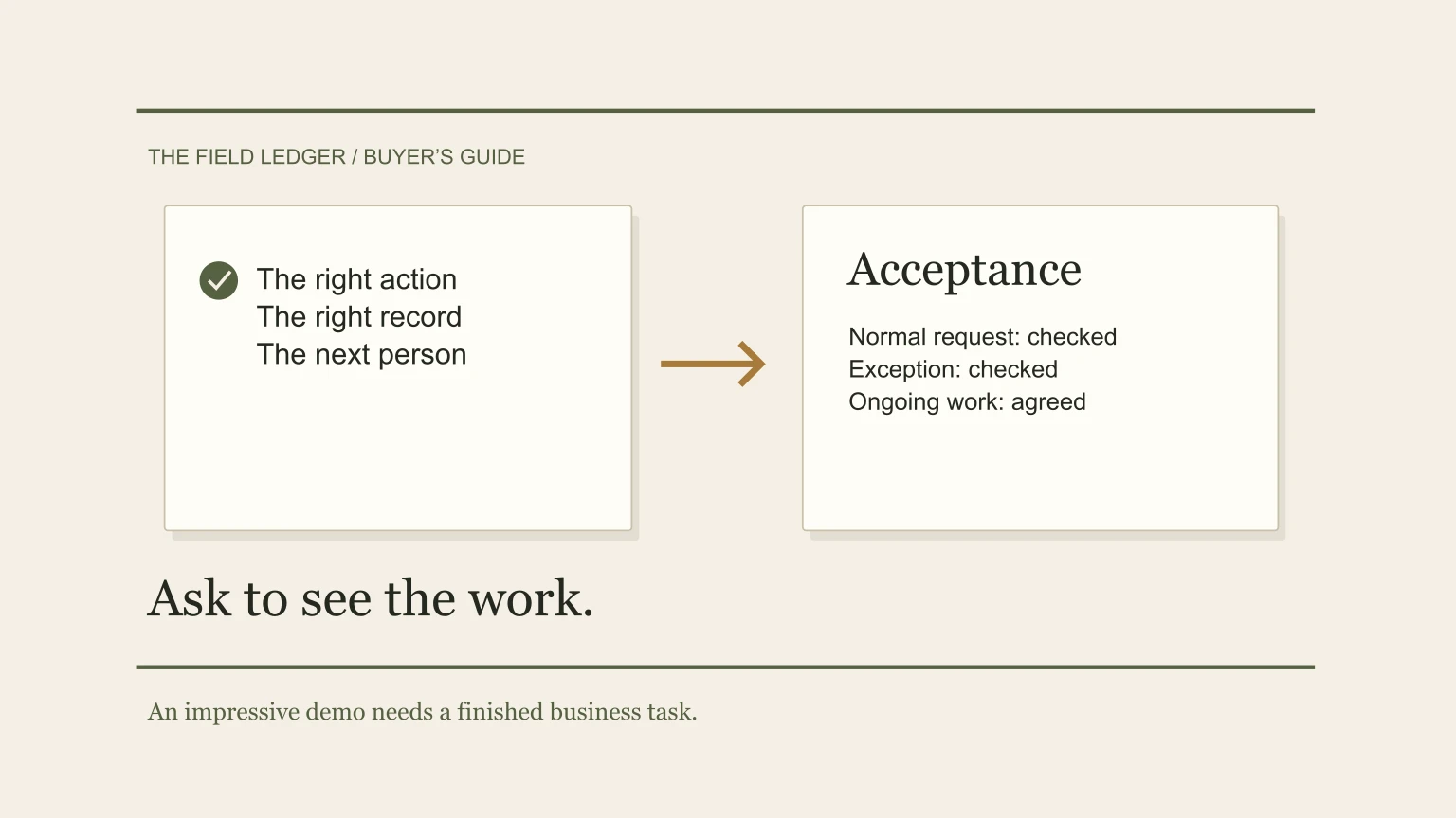 Illustrative buyer acceptance desk showing the requested action, resulting record and receiving person beside a proposed acceptance checklist.