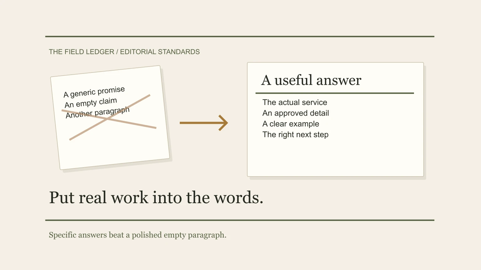 Illustrative editorial desk replacing a crossed-out generic marketing paragraph with actual service details, an approved example and a useful next action.