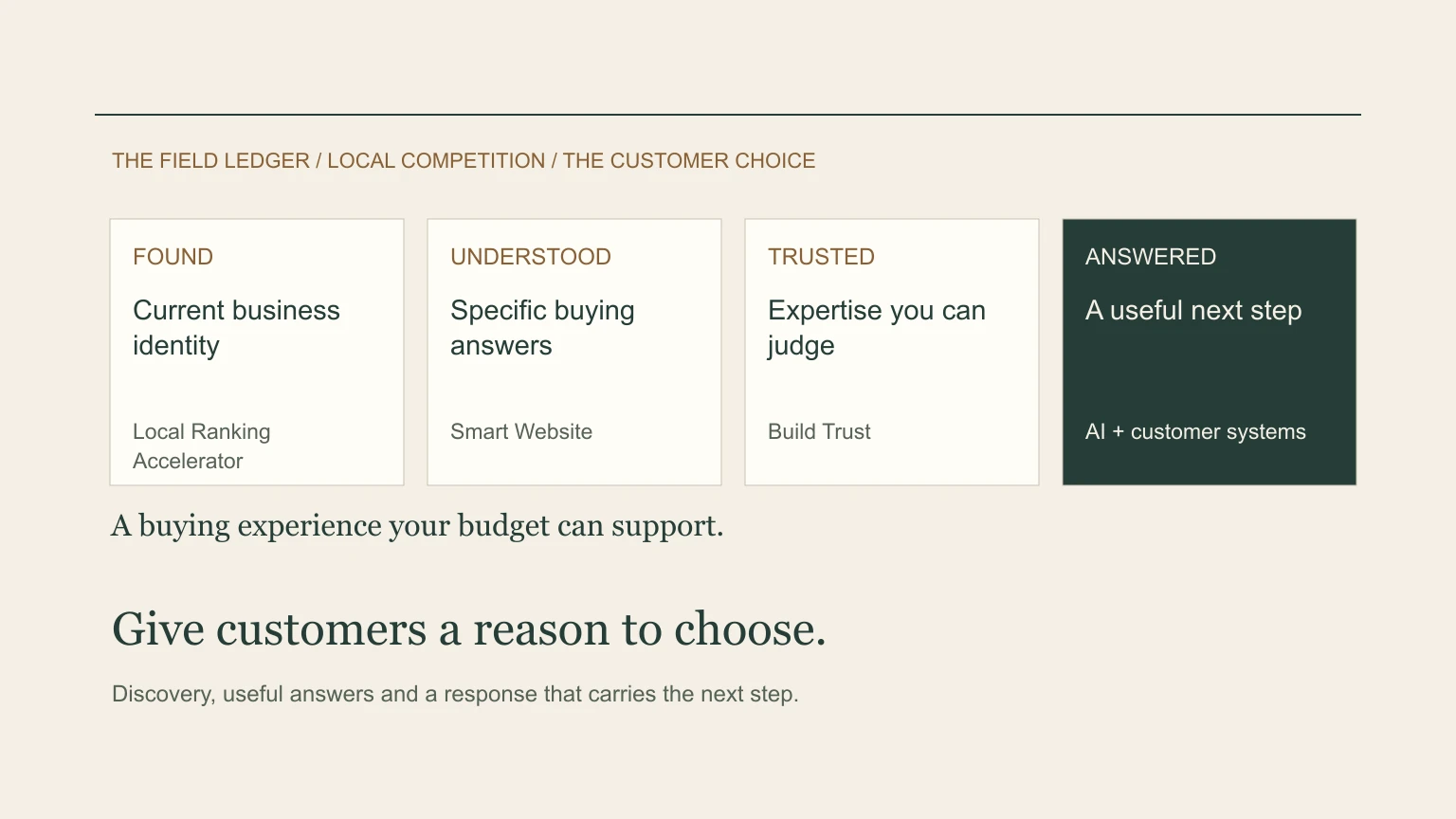 Original local buying-journey review linking discovery, specific service answers, visible expertise and a connected response to the customer decision, with TQP products assigned to the relevant work.
